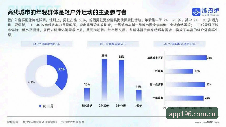 体育靠谱吗？深度观察196体育平台最新动态解锁行业趋势